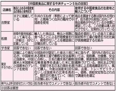 子供に食べさせたくない食べ物なんですか？