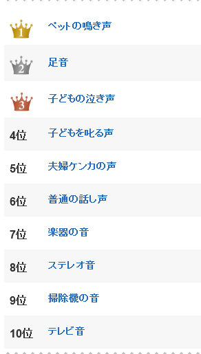 すごく気になる近所の騒音ランキング ガールズちゃんねる Girls Channel