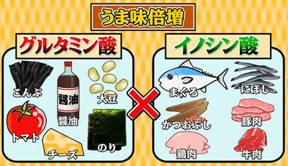 目玉焼きに“意外と合う”調味料「カレー粉」「シナモン」