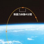 宇宙旅行の費用・値段・金額はどのくらいで行けるの？ | 旬なニュースとおもしろネタを紹介！