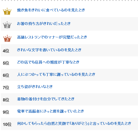 ふとした時に「育ちの良さ」を感じる瞬間ランキング