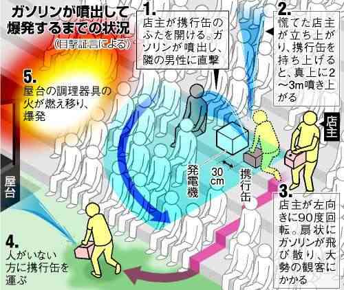 福知山花火大会事故の詳細が酷い
