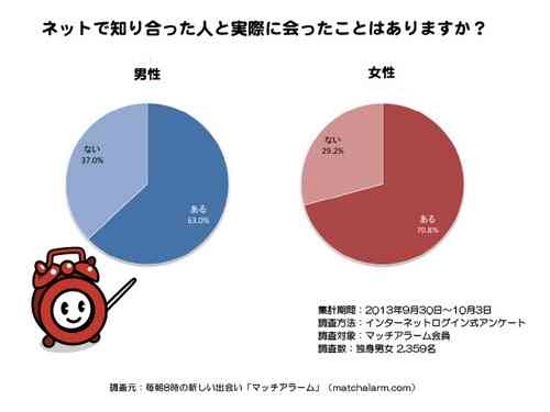 Facebookよりヤバい既婚女性がハマる「不倫の温床」2種