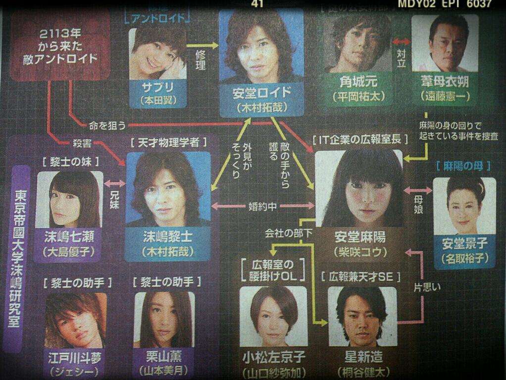 木村拓哉『安堂ロイド』苦戦で岐路に立つ！「主役譲って悪役」か「未来永劫、主演」か？