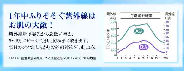 【ポーラ調査】日本で一番肌がキレイな県は島根