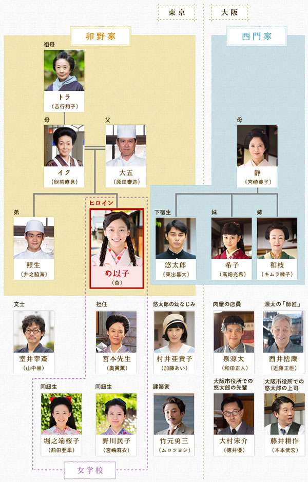 NHK「ごちそうさん」、週平均22%突破！8週連続で視聴率21％超を維持！