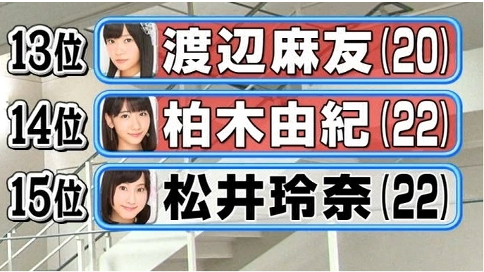 AKB48渡辺麻友さんが超絶劣化ww