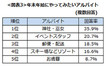 年末年始にやってみたいバイト1位は「神社・巫女」! | ニコニコニュース