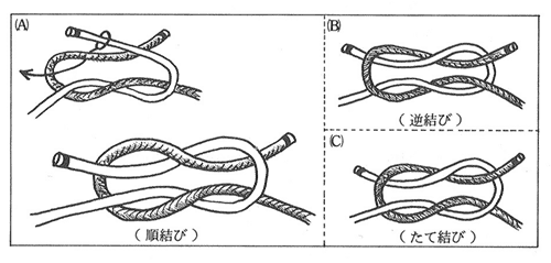 いい年こいて、これが出来ない!!こと
