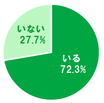 職場で人をイラつかせる人はいますか？「上司！」「後輩！」「…私です」