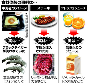カップ麺が旨くなる魔法の粉、妻帰省中にカップ麺に飽きた社長が発案。