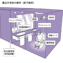 日本の子どもたちの半数以上が学校で「排便しない」事が判明！ 理由は…