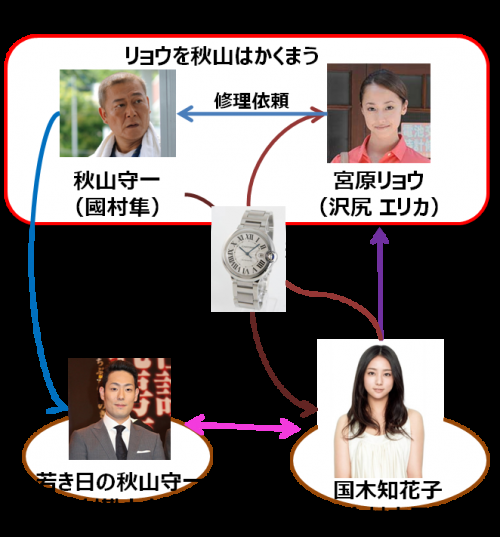 沢尻エリカがいい人にキャラ変しすぎて笑福亭鶴瓶もビックリwww