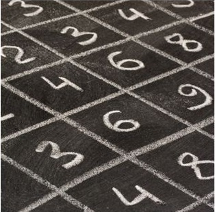 数字の不思議
