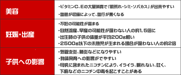 来年4月の消費税増税に合わせ、たばこ全銘柄10～20円値上げ