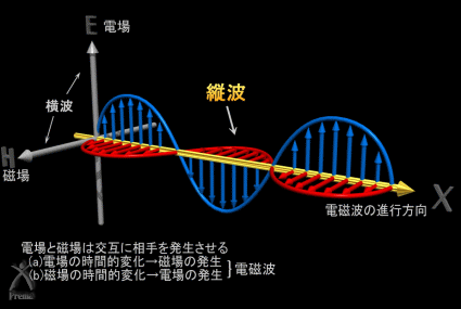 電磁波、気にして生活していますか？