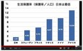 生活保護申請者に「体売れ」　窓口で断られ凍死、餓死、自殺　不正受給は０・４％　これが生活保護の実態だ - Everyone says I love you !