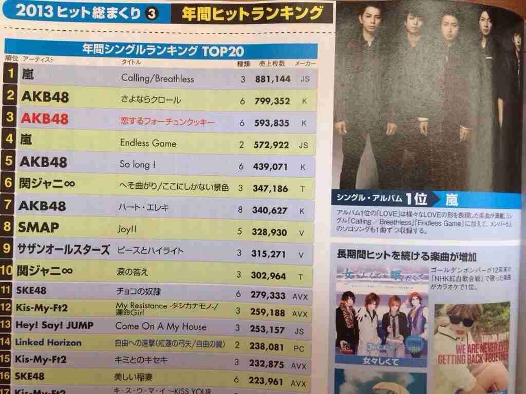AKB48、発売初日ミリオンならず「鈴懸なんちゃら」惜しくも91.7万枚
