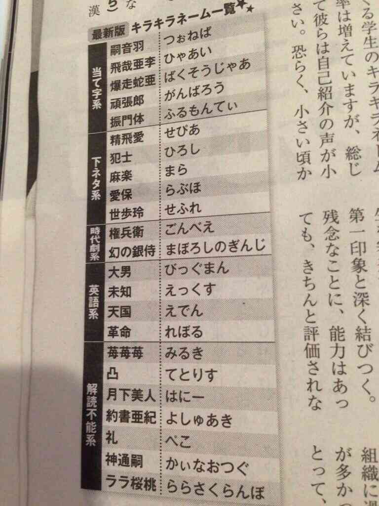 弁護士に聞く！「キラキラネームの改名」はどこまで可能か