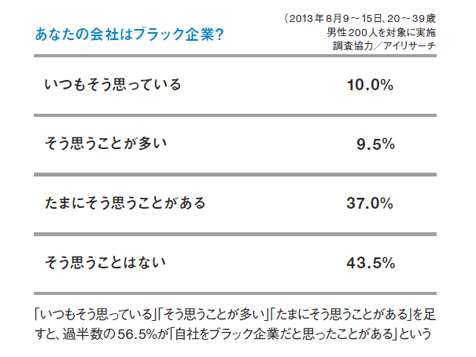 職場のブラックワード1位は●● - ライブドアニュース