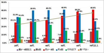 好きなおでんの具、全国1位は大根、2位はたまご－ソフトブレーン・フィールド調べ ｜ 「マイナビウーマン」