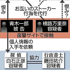 復讐サイトがヤバすぎ。探偵・行政書士が加担でストーカー代行も