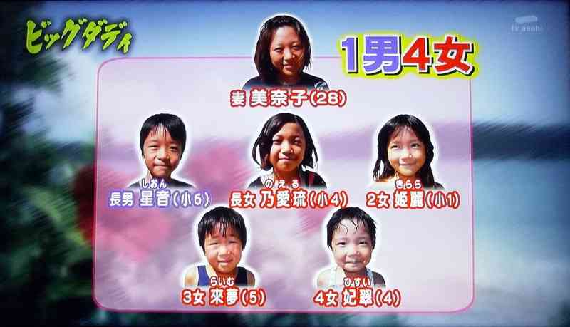 芸能界キラキラネーム2013