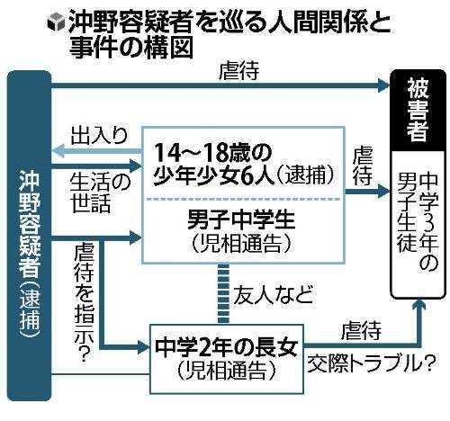 尼崎監禁事件の容疑者、生活保護を受けながら「タクシー使い放題」…資金源は何だったのか？