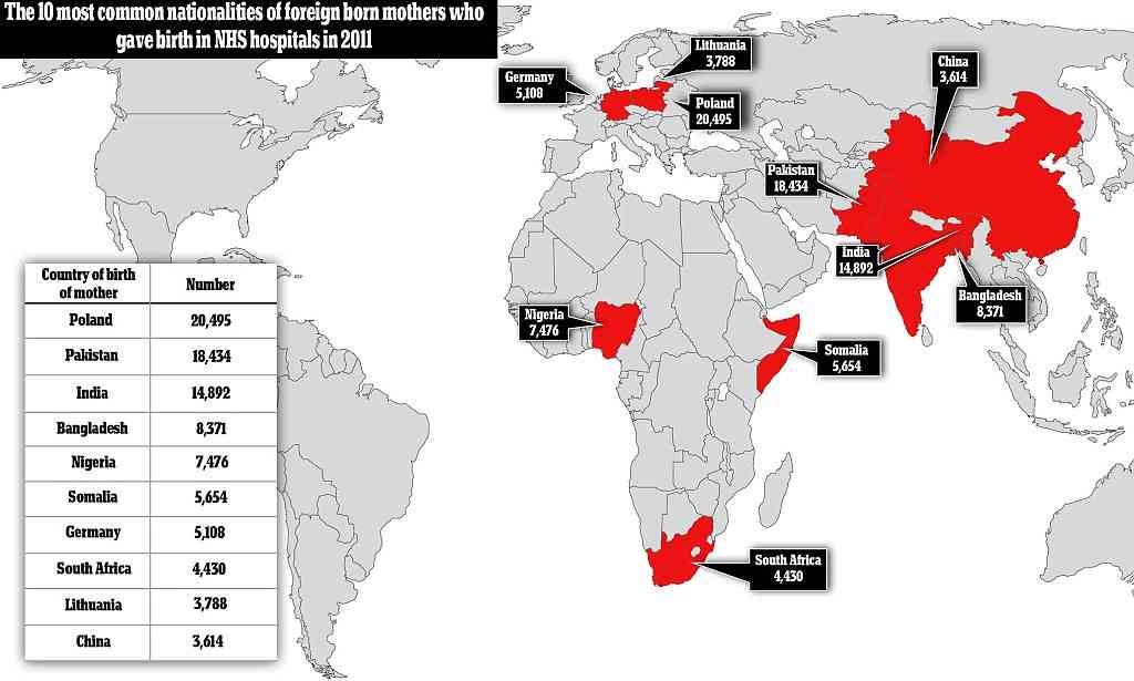 Revealed: 10 most common nationalities of foreign-born mothers who gave birth in NHS hospitals in 2011 | Mail Online