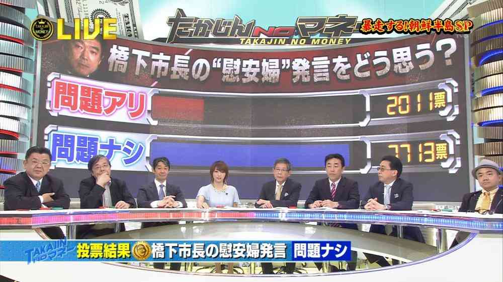 NHK会長の「慰安婦発言」ネット調査で8割が支持