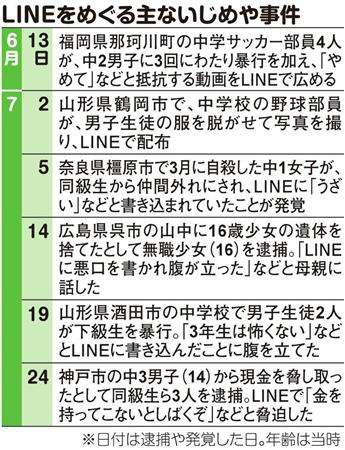 中高生らに広がる“ＬＩＮＥいじめ”　中傷、仲間はずれ…外部で監視できず  (1/4ページ) - SankeiBiz（サンケイビズ）