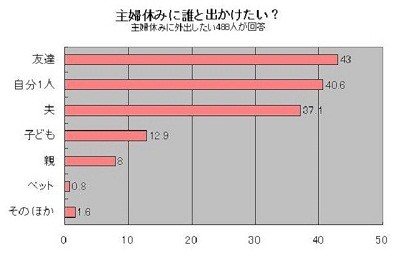 妻が「主婦を休む」と言ったらどうする…?