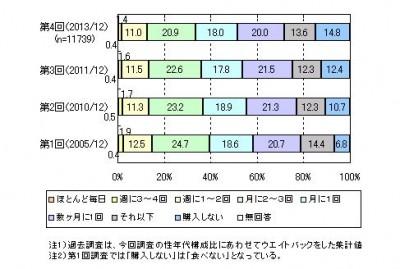ポテトチップス、食べるときには何を飲む？　4割以上が「日本茶」と回答　～マイボイスコム株式会社調べ - Ameba News [アメーバニュース]