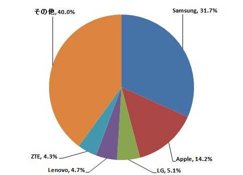 今の携帯会社を使っている理由は？