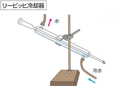 理系が結婚したい実験道具ランキングwww