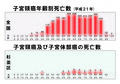 子宮頸がんワクチンで副反応の恐ろしさ、異常すぎる症状 - 小さな自然、その他いろいろ