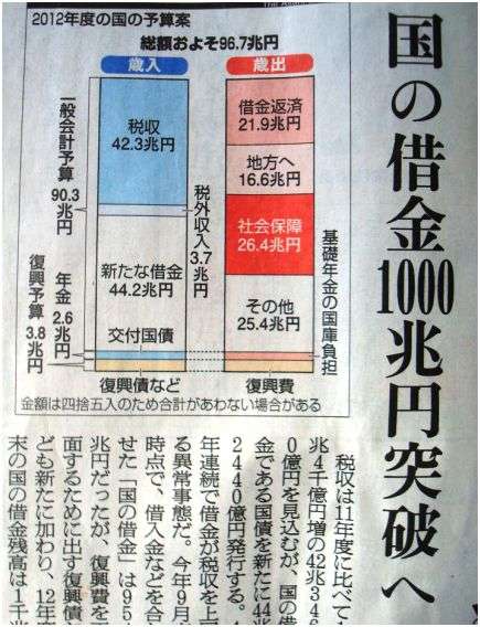 消費税8%　あなたは何から節約しますか？