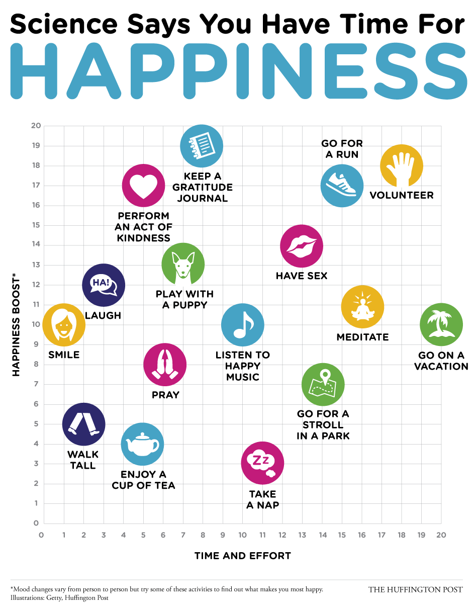科学が証明したすぐ幸せになれる16の方法