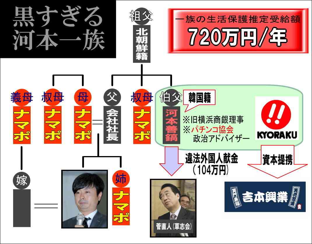 陣内智則、フジ松村未央アナは離婚から3人目の恋人