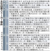 ストーカー犯罪、警察欺く工作　凶悪・巧妙化　「反省偽装も」 （産経新聞） - Yahoo!ニュース