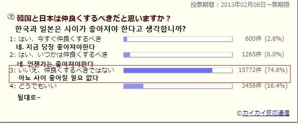 韓国メディア「日本のネット民達もキム・ヨナ銀メダル判定を不公平だと怒っている」