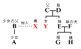 北九州監禁殺人事件 - Wikipedia