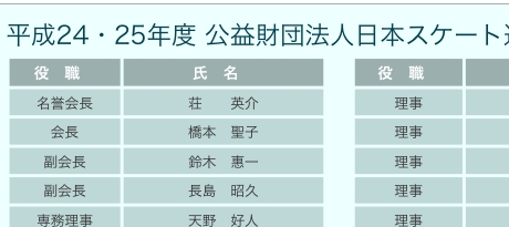 【フィギュア】河村たかし名古屋市長、浅田真央・鈴木明子・村上佳菜子の名古屋凱旋パレードを計画
