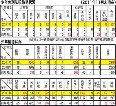 【岡山】強盗致傷容疑で中学生4人逮捕 