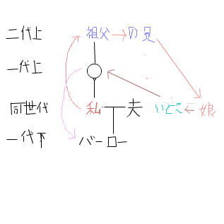 名探偵コナンの好きなキャラクターを教えて！