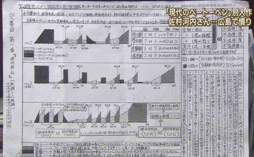佐村河内守さん、妻を洗脳か!義母が告白「娘は守にマインドコントロールされている」