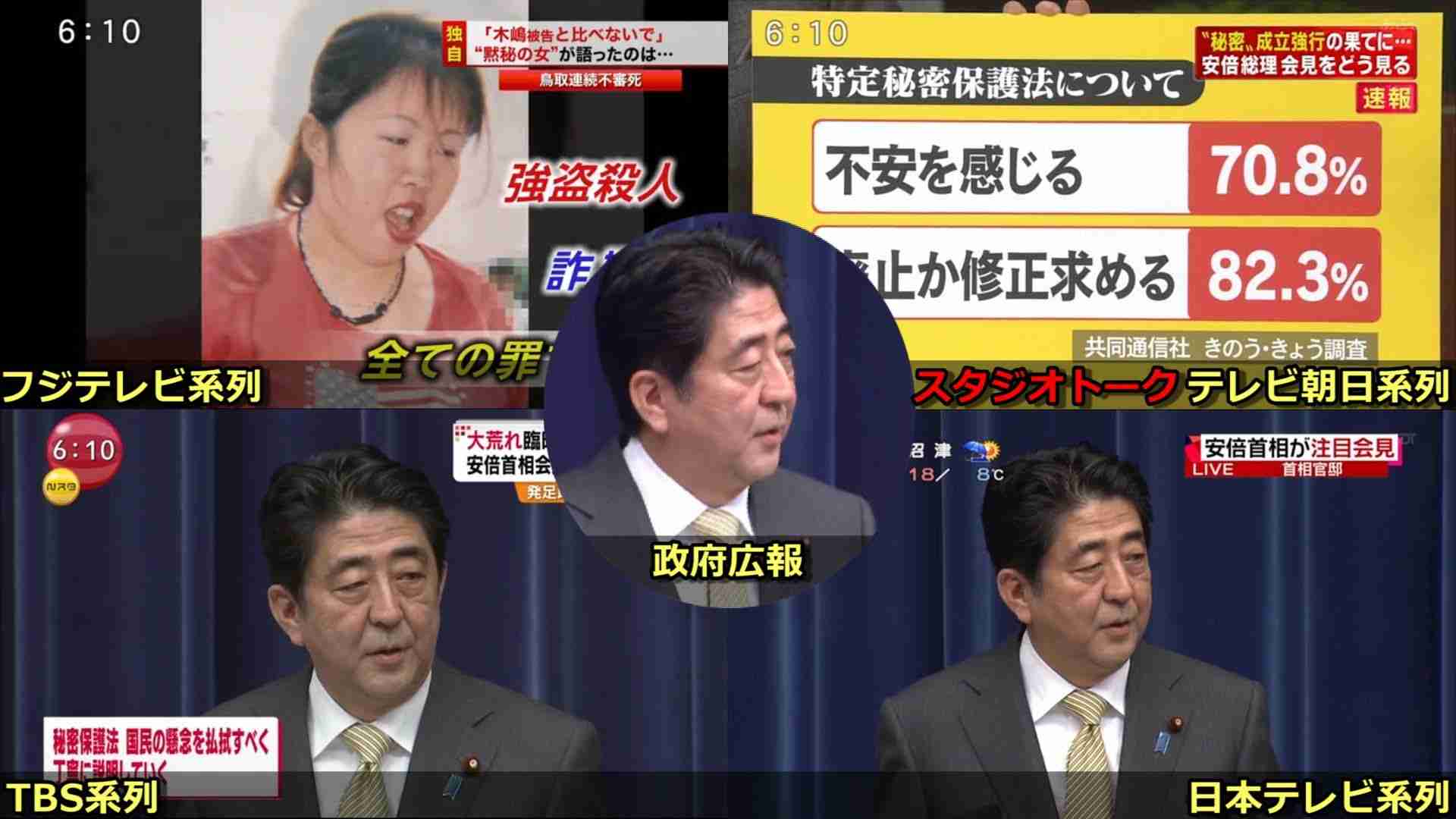 【各局比較】安倍総理記者会見-平成25年12月9日 - YouTube