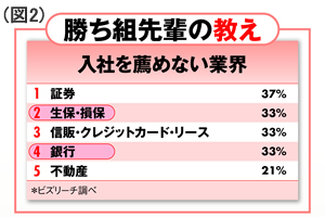 就活生へアドバイス