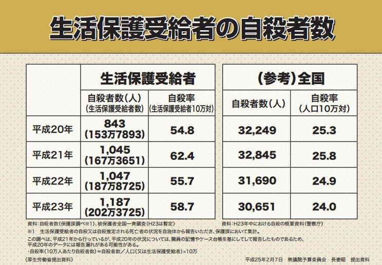 生活保護受給者等のパチンコギャンブル禁止監視条例　生存権の行使さえ肩身が狭い社会では誰も生きられない - Everyone says I love you !