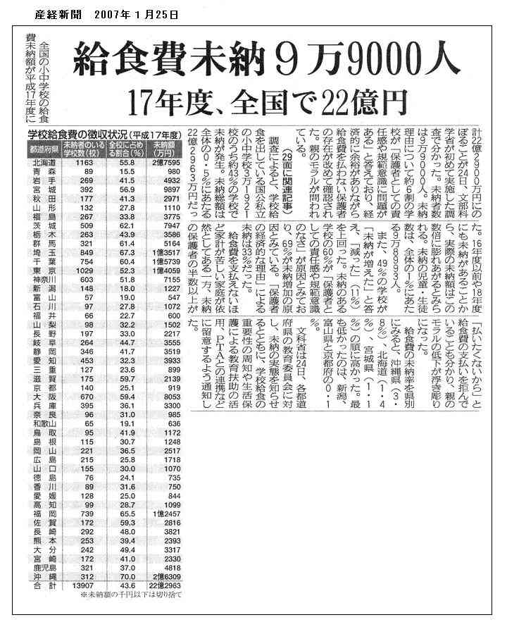 給食あるある